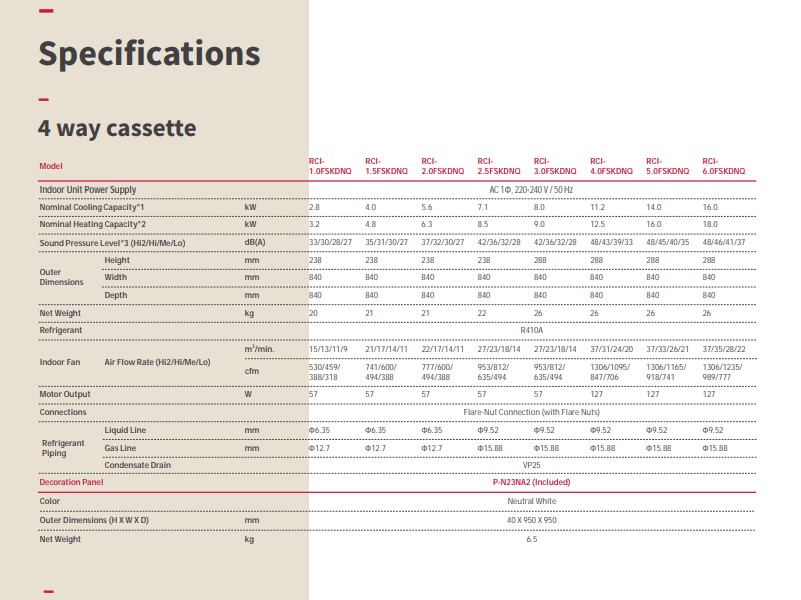 Hitachi VRF 4 Way Cassette Indoor Unit Specifications